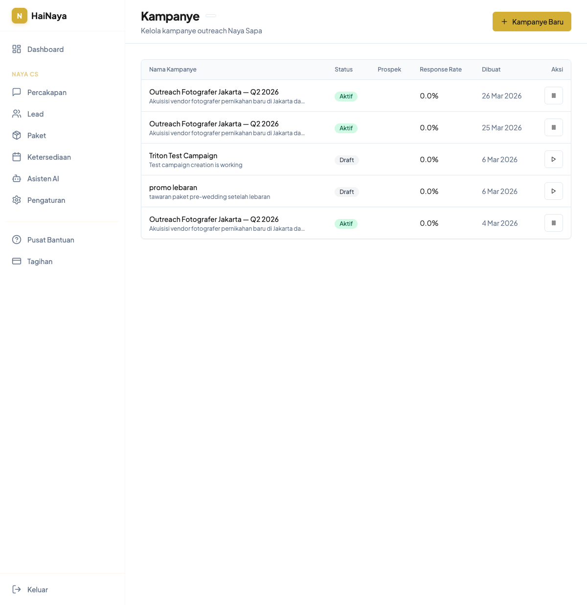 Dashboard kampanye Naya Sapa menampilkan daftar campaign dan response rate